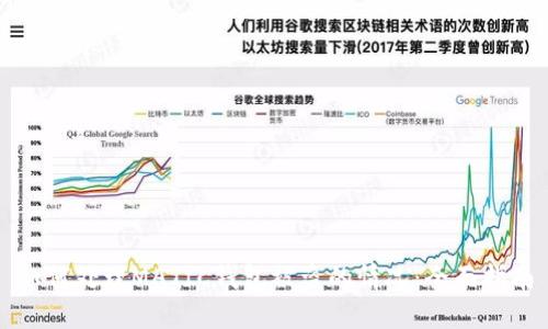 如何处理MATIC钱包被盗的情况：全面指南