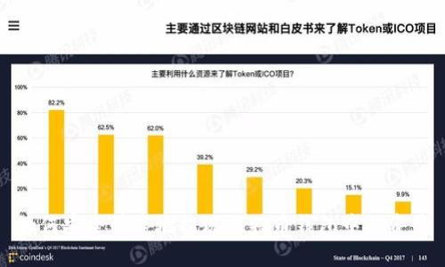 如何安全快速地提现比特币钱包中的资产