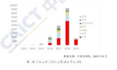 狗狗币钱包推荐：最佳选