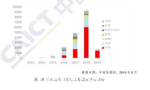 狗狗币钱包推荐：最佳选择与安全指南