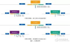 以太坊钱包支持的网络及