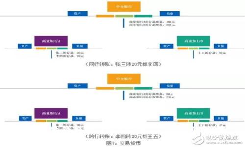 以太坊钱包支持的网络及其应用解析