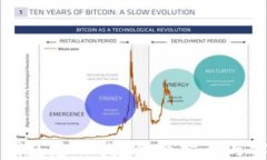 比特币钱包怎么找？全面