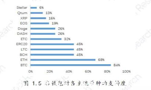 
如何识别USDT钱包App的骗局：用户必读指南