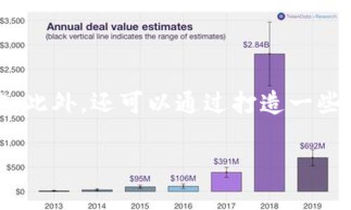 如何防止在tpWallet中USDT被骗：全面指南/  
tpWallet, USDT, 诈骗, 数字货币/guanJianci  

## 内容大纲

1. **引言**
   - 数字货币的迅速发展
   - tpWallet的简介
   - 当前针对USDT的诈骗现象

2. **tpWallet的基本功能和操作**
   - tpWallet的特点
   - 如何安全使用tpWallet进行交易

3. **常见的USDT诈骗手法**
   - 诈骗类型概述
   - 钓鱼网站和假应用
   - 社交媒体上的虚假投资机会

4. **如何识别USDT诈骗**
   - 识别可疑交易和活动
   - 正确认识交易警告

5. **防范USDT被骗的最佳实践**
   - 设置强密码和双重验证
   - 经常更新软件和钱包
   - 不轻信陌生链接和诱饵

6. **一旦被骗该如何处理**
   - 收集证据
   - 报警和向平台投诉
   - 寻求法律帮助

7. **总结和展望**
   - 数字货币市场的未来
   - 增强用户防范意识的重要性

---

## 引言

随着数字货币的持续发展和日益流行，USDT（泰达币）作为一种稳定币，受到了广泛欢迎。tpWallet是一款流行的数字货币钱包，能够方便用户进行USDT及其他数字货币的管理和交易。然而，相应的，诈骗分子也渐渐将目光投向了这一领域，相关的诈骗事件屡见不鲜。了解如何防止被诈骗，保护自己的资产，是每一位数字货币用户应当具备的技能。

## tpWallet的基本功能和操作

### tpWallet的特点

tpWallet是一款功能强大的数字货币钱包，用户通过它可以安全存储和管理多种数字货币，包括USDT。它具备用户友好的界面，支持多重签名、冷钱包存储和隐私保护等功能，有助于提高用户的安全感和使用体验。

### 如何安全使用tpWallet进行交易

在使用tpWallet进行交易时，用户应定期检查软件更新，并开启双重验证功能，这样能有效增加账户的安全性。此外，用户在进行交易时，要确认交易地址的正确性，尽量通过官方渠道处理所有操作。

## 常见的USDT诈骗手法

### 诈骗类型概述

诈骗方式日新月异，特别是在数字货币领域，一些常见的诈骗手法包括钓鱼诈骗、投资骗局以及假冒应用等。了解这些方式能帮助用户更好地保护自己的资产。

### 钓鱼网站和假应用

骗子常通过假冒网站获取用户的私密信息，用户在点击可疑链接时，可能会被引导到钓鱼网站，进一步输入个人信息。用户应确保访问网站的真实性，并避免随意下载不明来源的应用。

### 社交媒体上的虚假投资机会

诈骗者在社交平台上发布虚假的投资机会，承诺高额回报，诱使用户投入资金。用户在面对过于美好的投资机会时，需保持警惕，做好进一步的调查和核实。

## 如何识别USDT诈骗

### 识别可疑交易和活动

用户在交易时，注意观察交易记录，如果发现异常的转账或不明信息，应及时停止操作并检查账户。常见的可疑信号包括不明链接、不明确的转账请求等。

### 正确认识交易警告

许多交易平台会向用户发送警告信息，提醒其注意可疑活动。用户应定期查看这些警告，并对其内容保持重视，这有助于及时防范潜在的诈骗风险。

## 防范USDT被骗的最佳实践

### 设置强密码和双重验证

为账户设置强密码，并开启双重验证功能，将显著提高账户的安全性。强密码应包含字母、数字及特殊字符，并确保不与其他账户共享。

### 经常更新软件和钱包

定期检查tpWallet及其应用程序的更新，以确保已获取最新的安全补丁和功能。过时的软件可能更容易受到攻击。

### 不轻信陌生链接和诱饵

用户应对收到的任何陌生链接保持怀疑，不随便点击不明链接或下载未知文件。诈骗者经常利用人性的贪婪和好奇心进行诱骗。

## 一旦被骗该如何处理

### 收集证据

若发现自己可能被骗，应立即收集相关证据，包括交易记录、聊天记录和任何可疑的信息。这些将是后续处理的基础。

### 报警和向平台投诉

用户应及时向当地警方报案，并向tpWallet等相关平台反映情况，以便于进行后续追踪和处理。若有多个受害者可联合行动，增强案件的重视程度。

### 寻求法律帮助

若情况严重，可考虑聘请专业律师进行法律咨询，了解自己的权利和可采取的法律行动，以保护自身的利益。

## 总结和展望

### 数字货币市场的未来

随着数字货币市场的发展，诈骗行为也愈发复杂多样。用户在享受数字货币带来的便利时，更需要增强自身的风险意识。

### 增强用户防范意识的重要性

只有不断增强防范意识，加强对市场的了解，才能真正保护好自己的资产不受损失。在这个信息变动迅速的时代，只有保持警惕，才能更好地应对挑战。

---

## 相关问题及详细介绍

### 问题1：tpWallet是什么？

tpWallet的功能与特点
tpWallet是一款多功能数字货币钱包，用户利用它可以存储、交易和管理多个数字资产，包括比特币、以太坊和USDT等。该钱包以其安全性和易用性而受到众多用户的青睐，提供了诸如冷存储、强加密技术和用户私钥控制等功能。tpWallet还对用户界面进行了，使新手也能快速上手，方便进行交易和资产管理。此外，tpWallet还支持多币种兑换、实时行情查询、数字货币充值等多种服务，让用户在掌握市场动态的同时，能够方便处理资金流动。

除了基本功能外，tpWallet还不断进行技术更新，以适应快速变化的市场需求。该钱包采用分布式账本技术，确保交易透明且不可篡改。用户在使用过程中可以设置多重签名，进一步增强钱包的安全性。总体来说，tpWallet不仅适合新手使用，也能满足高级用户在安全性和灵活性方面的需求。

### 问题2：如何确保在tpWallet中的USDT安全？

安全使用tpWallet的关键措施
在tpWallet中确保USDT安全，需要用户采取一系列的安全措施。首先，设置一个强密码是基础，密码应包含字母、数字及特殊字符，并定期进行更换。其次，用户应开启双重身份验证，这是一种额外的安全保护，能有效防止未授权访问。

此外，用户在进行交易时应特别注意，避免随意点击不明链接和下载不知名的应用。使用钱包前要确保其来源可靠，从官方渠道下载，并定期检查软件更新。操作时要多做检查，确认发送给对方的地址完全正确。尤其在进行大额交易时，用户应反复核对地址，以防出现转错币的情况。

定期备份钱包信息也是非常重要的，这样即使发生问题，用户也能通过备份找回资产。把备份信息保存在安全的地方，避免与他人分享。同时，了解tpWallet的安全策略和功能，利用它的安全特性，例如冷存储等，也是用户保护数字资产的一种有效方式。通过这些措施，用户可以显著降低在tpWallet中USDT被骗的风险。

### 问题3：USDT诈骗的典型案例有哪些？

常见USDT诈骗案例分析
USDT诈骗的案例层出不穷，这些案例通常涉及方式多样的欺骗手段。例如，有些骗子会通过社交媒体发布虚假的投资方案，声称可以取得高额回报，诱使用户为了赚取这些回报而转账USDT。其实，这些信息大多都是伪造的，在投资者转账后，骗子便消失得无影无踪。

另外，钓鱼网站也是常见的诈骗手法之一。骗子会模仿tpWallet等知名交易平台，构建虚假的登录页面。当用户在上面输入个人信息后，这些信息会被骗子直接盗取。同样，假冒的tpWallet客户端也能有效引诱用户下载，从而窃取其私钥信息。

还有一种情况是，骗子利用假身份与用户建立信任关系，例如冒充某知名KOL（意见领袖）进行投资推荐。一旦用户在信任他们的情况下进行转账，随后骗子便断绝联系。这些案例无不表明，在处理USDT和其他数字货币时，用户需保持高度警惕，切勿轻信陌生人的话语。

### 问题4：如何识别可疑的USDT交易？

识别可疑交易的技巧与方法
识别可疑USDT交易，用户可以留意一些明显的迹象。首先，如果交易金额异常，远远超过了用户的常规交易范围，用户应该提出警惕，仔细确认交易的内容。此外，当接收方为不熟悉的地址或曾出现在诈骗记录中的地址时，也属于可疑行为。

其次，用户应注意交易时臆想的时间。如果交易者催促用户尽快进行代币转移，给出不合理的理由，这可能是诈骗的信号。深思熟虑后决定是否进行交易，避免匆忙下决定。

值得一提的是，很多诈骗交易往往伴随一些高回报的承诺，用户需要保持警觉，因为这种承诺往往并不真实。常常人们会被这些美好的承诺所吸引，而忽略了潜在的风险。用户在朋友、家人或合作伙伴请求进行交易时，务必再三核对，确认其身份和交易的真实性。

### 问题5：被骗后应该怎么处理？

被骗后的处理措施及应对策略
如果发现自己在tpWallet上被骗，第一步是冷静下来，迅速收集所有能够证明交易的信息，这包括转账记录、聊天记录和交易邮件等。这些信息都是日后追回损失的重要依据。

收集完信息后，立即联系tpWallet的客服，并报告自己的情况。平台会进行相应的调查，并尽可能提供帮助。用户应通过官方渠道进行举报，避免在社交媒体上广泛宣传，以防止引起其他用户的不安。

如果损失金额较大，建议用户立刻报警，提供收集到的证据，这样警方才能进行后续的追查。同时，也可以寻求法律建议，看看自己是否有可能通过法律途径追回损失。虽然此时追回资金的难度较大，但并不意味着会没有机会，因此仍需保持积极的态度和行动。

### 问题6：如何教育他人防范数字货币诈骗？

教育他人防范数字货币诈骗的有效方法
教育他人防范数字货币诈骗需要一个系统而全面的策略。首先，可以组织讲座或小组讨论，分享数字货币的基础知识和常见的诈骗手法，通过互动来提高大家的参与热情。

其次，利用社交媒体、微信群等平台发布相关信息和案例，帮助大家理解诈骗的实质和危害，可以让更多人关注这个问题。此外，邀请专家分享最新的安全防范措施和趋势，让公众保持对数字货币安全的敏感度。此外，还可以通过打造一些易传播的宣传材料，例如海报或视频，配以简单明了的防骗技巧，以便于传播和分享。

总之，提升大众的防范意识是一个持续的过程，务必要保持耐心，细致入微地传达信息。通过不断的教育与互动，相信能够有效提高大家对于数字货币安全的重视，从而减少被骗的风险。