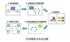 如何创建和使用巴比特比