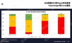 以太坊 .NET 钱包开发：全