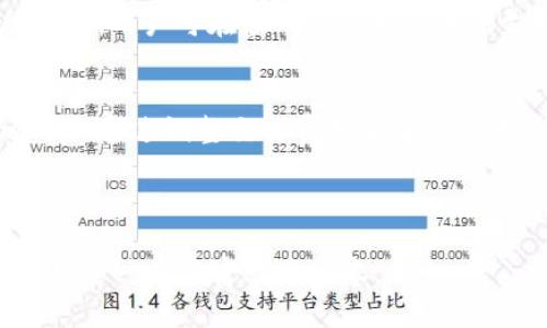   如何在苹果钱包中安全使用比特币？ / 

 guanjianci 比特币, 苹果钱包, 数字货币, 加密货币 /guanjianci 

## 内容主体大纲

1. **引言**
   - 比特币的兴起与流行
   - 苹果钱包的功能简介
   - 在苹果钱包中使用比特币的必要性

2. **比特币基础知识**
   - 比特币的定义及其工作原理
   - 为什么选择比特币作为投资与交易工具
   - 比特币的优势与风险

3. **苹果钱包功能解析**
   - 苹果钱包的基本功能介绍
   - 苹果钱包与加密货币的整合
   - 如何将比特币添加到苹果钱包中

4. **在苹果钱包中安全使用比特币的方法**
   - 设置强密码和双因素身份验证
   - 认识钓鱼攻击与其他网络安全风险
   - 定期更新软件与审查交易

5. **比特币在苹果钱包中的使用案例**
   - 日常消费与支付
   - 转账给朋友与家人
   - 参与投资与资产管理

6. **常见问题解答**
   - 比特币在苹果钱包中丢失怎么办？
   - 如何搬迁我的比特币到新的苹果设备？
   - 苹果钱包如何处理比特币交易费用？
   - 是否可以将比特币转换为法定货币？
   - 苹果钱包支持哪些类型的加密货币？
   - 如何提高我的比特币交易速度？

---

## 引言

在数字货币迅猛发展的时代，比特币作为一种主流的加密货币，已吸引了无数投资者和用户的关注。同时，随着智能手机的普及，越来越多的人开始将传统的金融管理方式转向数字化，苹果钱包便是其中一种流行的移动支付解决方案。

在这篇文章中，我们将探讨如何在苹果钱包中安全地使用比特币，帮助用户更好地理解这项技术的应用和潜在风险。

## 比特币基础知识

比特币的定义及其工作原理
比特币是一种去中心化的数字货币，由中本聪（Satoshi Nakamoto）于2009年创建。它通过区块链技术进行交易，确保所有交易都可以追踪和验证，而无需中央权威机构的干预。

为什么选择比特币作为投资与交易工具
比特币因其资本保值、抗通胀及全球交易便利的特点，成为越来越多人的投资选择。相较于传统货币和资产，比特币的价值波动更大，也意味着更高的投资潜力。

比特币的优势与风险
在介绍比特币的优势之前，我们需要注意的是，它的价格波动性大，可能导致短时间内的资金损失。此外，不同国家和地区对比特币的监管政策也各有不同。了解这些风险后，我们还可以认识到比特币带来的便利，包括快速交易、低手续费等。

## 苹果钱包功能解析

苹果钱包的基本功能介绍
苹果钱包（Apple Wallet）是苹果公司推出的一款数字钱包应用，旨在帮助用户管理他们的支付卡、优惠券、电子票等。近年来，随着数字货币的兴起，苹果钱包也逐渐加强了与加密货币的整合。

苹果钱包与加密货币的整合
目前，苹果钱包已经支持多种加密货币的管理功能，包括比特币的存储与消费。此外，用户可以在应用中查看实时价格，历史交易记录等，为他们的投资提供便利。

如何将比特币添加到苹果钱包中
添加比特币到苹果钱包通常需要使用专门的加密货币钱包应用程序。而后，用户可以通过QR码或地址转账将比特币转入苹果钱包中。

## 在苹果钱包中安全使用比特币的方法

设置强密码和双因素身份验证
确保账户安全的首要步骤是设置一个强密码，并启用双因素认证。这样即使有人得知了你的密码，他们仍旧无法轻易访问你的账目信息。

认识钓鱼攻击与其他网络安全风险
钓鱼攻击是网络安全中一种常见的威胁，用户常常接收到假网站链接或虚假消息，诱使他们输入个人信息。保持警惕、定期检查自己的到账信息能够有效降低风险。

定期更新软件与审查交易
确保你的苹果设备保持最新状态，定期更新系统和软件版本。此外，用户还需定期查看自己的交易记录，以便及时发现任何可疑活动。

## 比特币在苹果钱包中的使用案例

日常消费与支付
在很多线下商店和在线平台，客户可以使用比特币进行消费。用户只需打开苹果钱包，选择比特币支付选项，扫描商户的QR码即可完成交易。

转账给朋友与家人
通过苹果钱包，用户能够轻松地将比特币转账给朋友或家人。这使得在不同国家之间发送货币变得更加高效便利。

参与投资与资产管理
除了消费和支付外，用户还可以利用苹果钱包进行比特币的投资与管理，实时监控市场波动，采取有效投资策略以实现资产增值。

## 常见问题解答

比特币在苹果钱包中丢失怎么办？
如果比特币在苹果钱包中丢失，首先，你需要确认是否是操作错误或是应用故障导致的。如果是应用故障，需要联系苹果官方支持进行处理。同时，保护好你的私钥与助记词是至关重要的，如果有备份，通常可以还原访问权限。

如何搬迁我的比特币到新的苹果设备？
搬迁比特币至新设备的方法首先是确保所有币的私钥被正确保存。用户可以下载相关应用，并通过助记词或者私钥恢复比特币资金。确保在新设备下载苹果钱包和加密货币钱包，按照提示进行相关设置即可。

苹果钱包如何处理比特币交易费用？
苹果钱包在进行比特币交易时，会根据网络的交易情况收取一定的交易费用，具体费用会根据当前网络的拥堵情况有所不同。用户在确认交易前可以查看手续费，并根据自己的需求自行设置。

是否可以将比特币转换为法定货币？
是的，苹果钱包允许用户通过第三方服务将比特币兑换为法定货币。用户可选择一些支持法定货币的服务，并通过这些服务完成比特币的兑换。在进行兑换时，请留意汇率与手续费问题。

苹果钱包支持哪些类型的加密货币？
苹果钱包主要支持一些主流的加密货币，如比特币、以太坊等。具体支持的数字资产种类会因地区与时间的不同而有所变化，用户可在应用内查看最新的支持情况。

如何提高我的比特币交易速度？
提高比特币交易速度的方法首先是选择适当的交易时间。在网络拥堵的高峰时段，交易确认可能需要更长时间。用户还可以通过调整交易费用来加快交易处理速度，一般情况下高手续费意味着更快的交易验证。选择合适的加密货币交易平台也是影响交易速度的另一因素。

---

以上为文章结构和内容框架，详细内容可以根据需要逐步扩展至3700字以上。对于每个部分进行更多实例和数据分析，将进一步丰富文章内容。