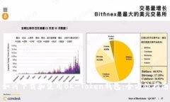 如何下载和使用BK-Token钱包