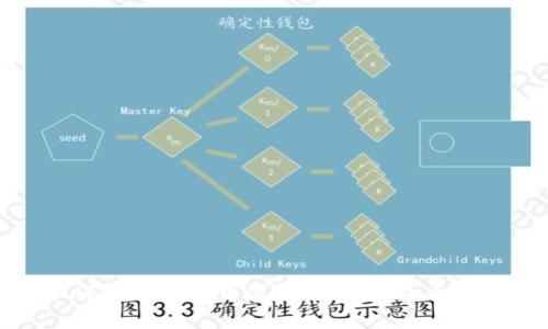 如何安全地下载虚拟币钱包：全面指南