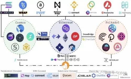 USDT钱包账户额度提升攻略：如何管理高额度USDT资产