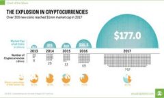 如何解冻瑞波币（XRP）钱