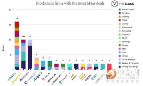 详细解读比特派钱包提币教程及常见问题