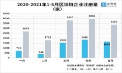 全面解析LTC币钱包：选择