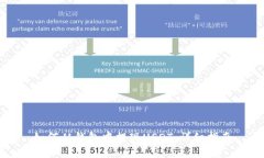 如何从钱包中提现USDT：详