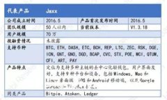 如何防止钱包盗取比特币