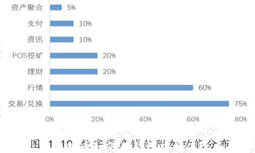 
比特币如何在钱包中增值？