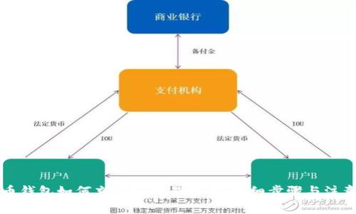 狗狗币钱包如何充值到交易平台：详细步骤与注意事项