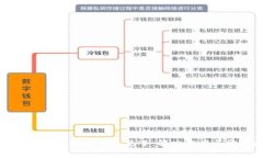 比特币钱包加密后钱不见