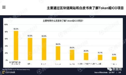 biasoti大陆比特币钱包推荐与选择指南