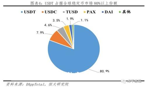 区块链钱包的种类及其功能详解