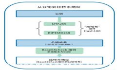 Sum Token钱包跑路事件分析