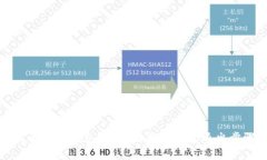 如何安全退出比特币钱包