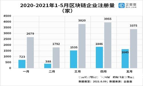 中文比特币硬件钱包：如何选择和使用安全可靠的硬件钱包