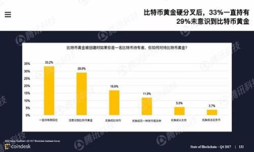 

如何使用电报以太坊钱包进行安全交易