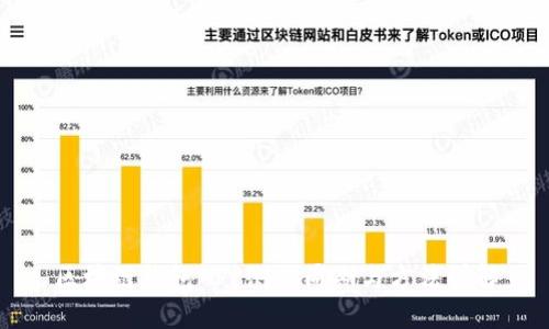 区块链钱包APP测试周期与方法详解