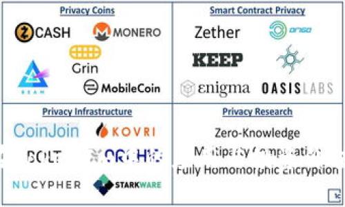TRX在TokenIm中的应用与投资价值分析