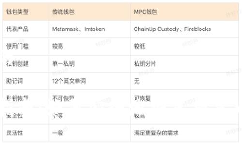 思考一个接近且的

区块链钱包提取指南：如何安全地将虚拟货币转移到外部钱包