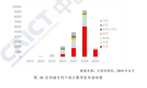   
以太坊钱包常见问题解决指南
