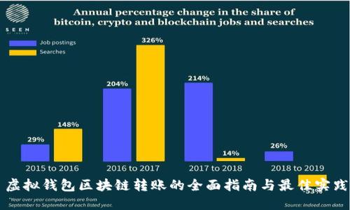 虚拟钱包区块链转账的全面指南与最佳实践