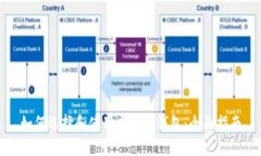 如何选择和使用虚拟币钱