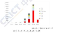 全球十大去中心化钱包推
