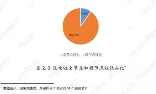 狗狗币钱包可以存放比特币吗？深入解析与比较