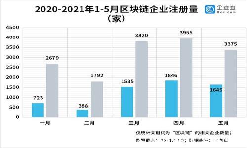 
区块链钱包间转移指南：如何安全便捷地进行数字资产转移