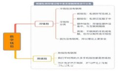 mykey钱包UNI空投领取完整教程