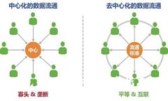 :如何使用钱包购买USDT：简单指南及注意事项