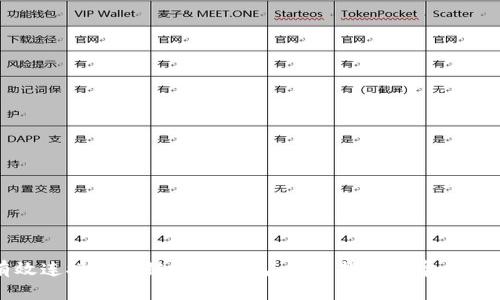 如何有效连接区块链游戏钱包：详细指南与常见问题解答