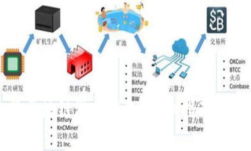 如何有效连接区块链游戏钱包：详细指南与常见问题解答