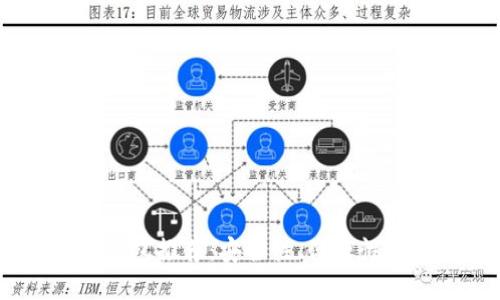 : 2023年最佳数字币钱包推荐：安全性、便捷性与用户体验的全面评测