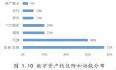 2023年加密货币走势分析与未来趋势预测