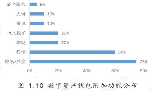 2023年加密货币走势分析与未来趋势预测
