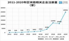 2023年国内数字钱包十大品