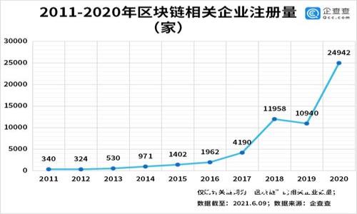 2023年国内数字钱包十大品牌排名及分析