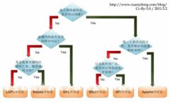 biao ti/biao ti虚拟币钱包权限获取指南/biao ti  gua