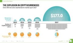 如何通过比特币钱包实现权益累积