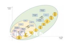 如何有效部署比特币冷钱包：全面指导与步骤解